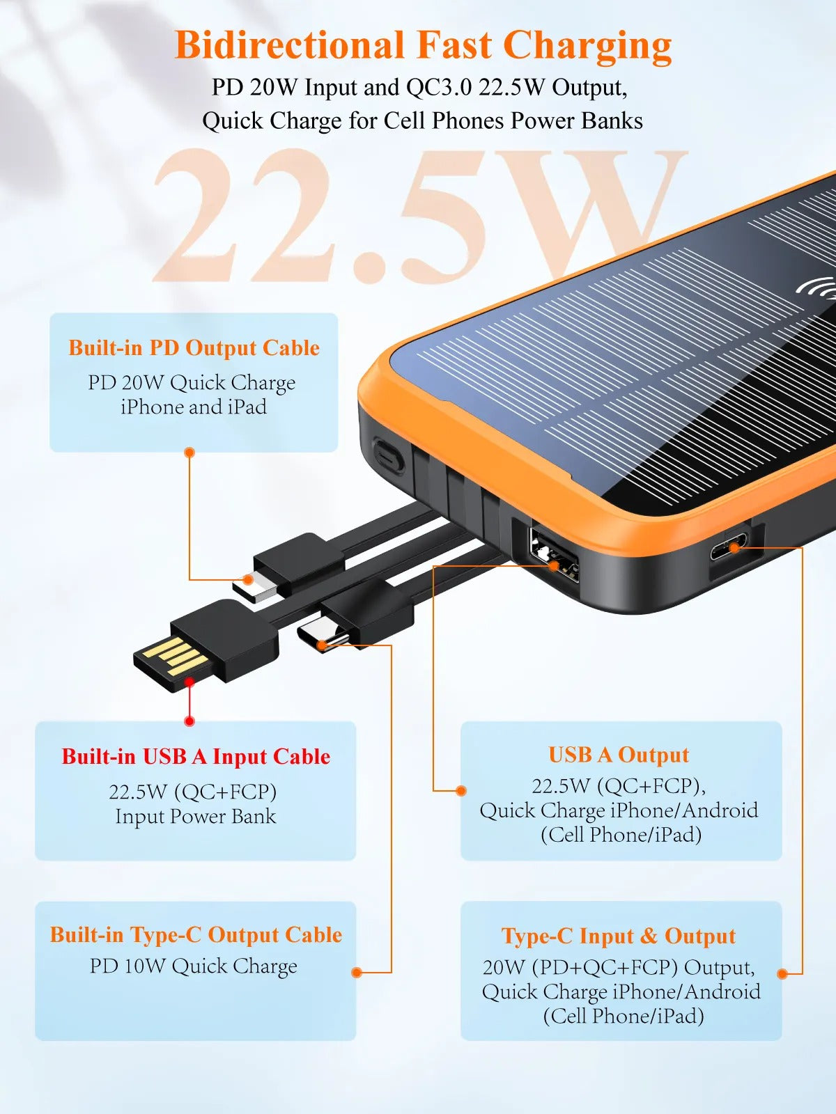 Moerdon 20000 mAh Solar Power Bank 22.5W