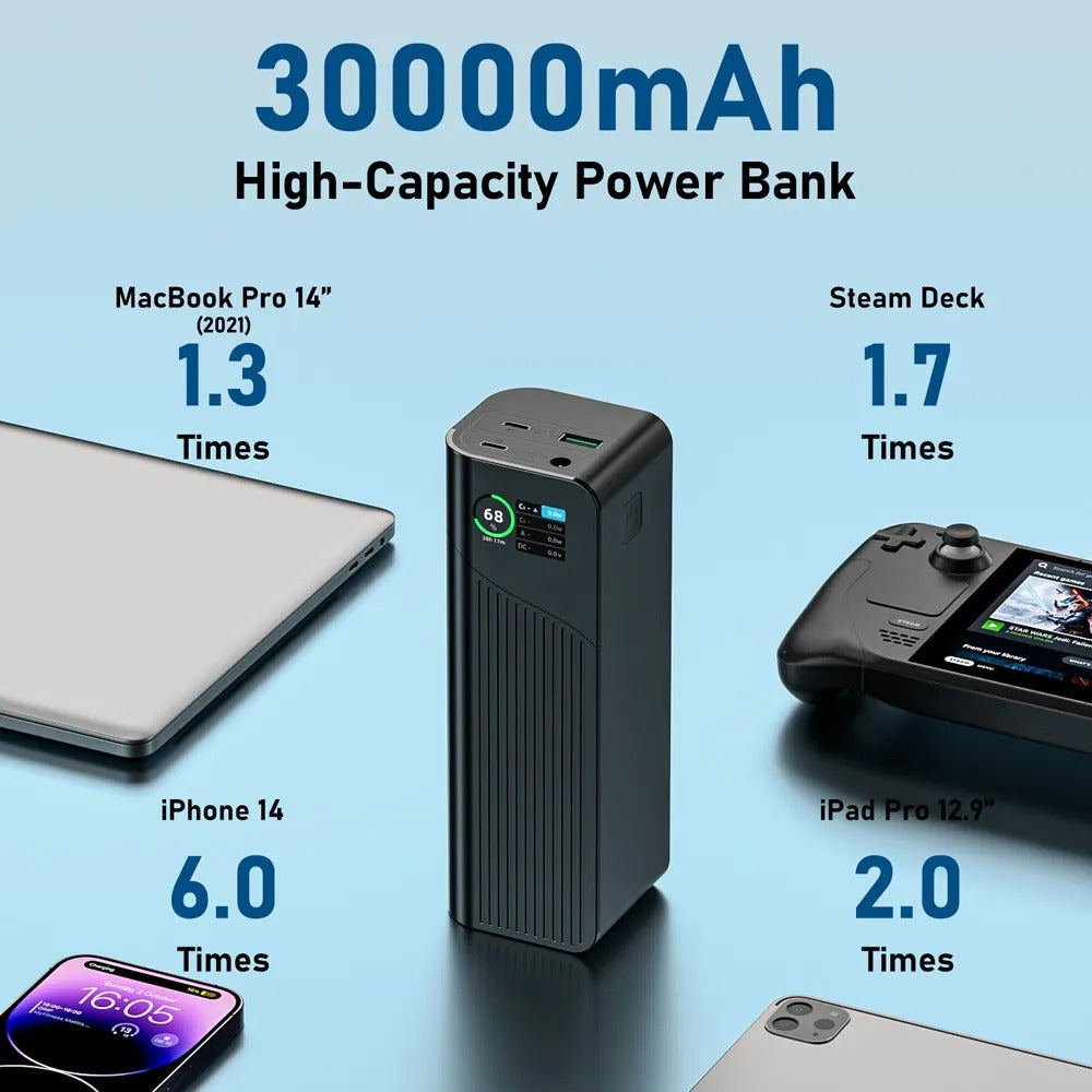 Moerdon 30000 mAh Power Bank 100W