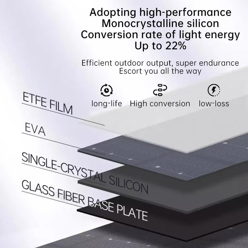 Moerdon 60W High Solar Panel