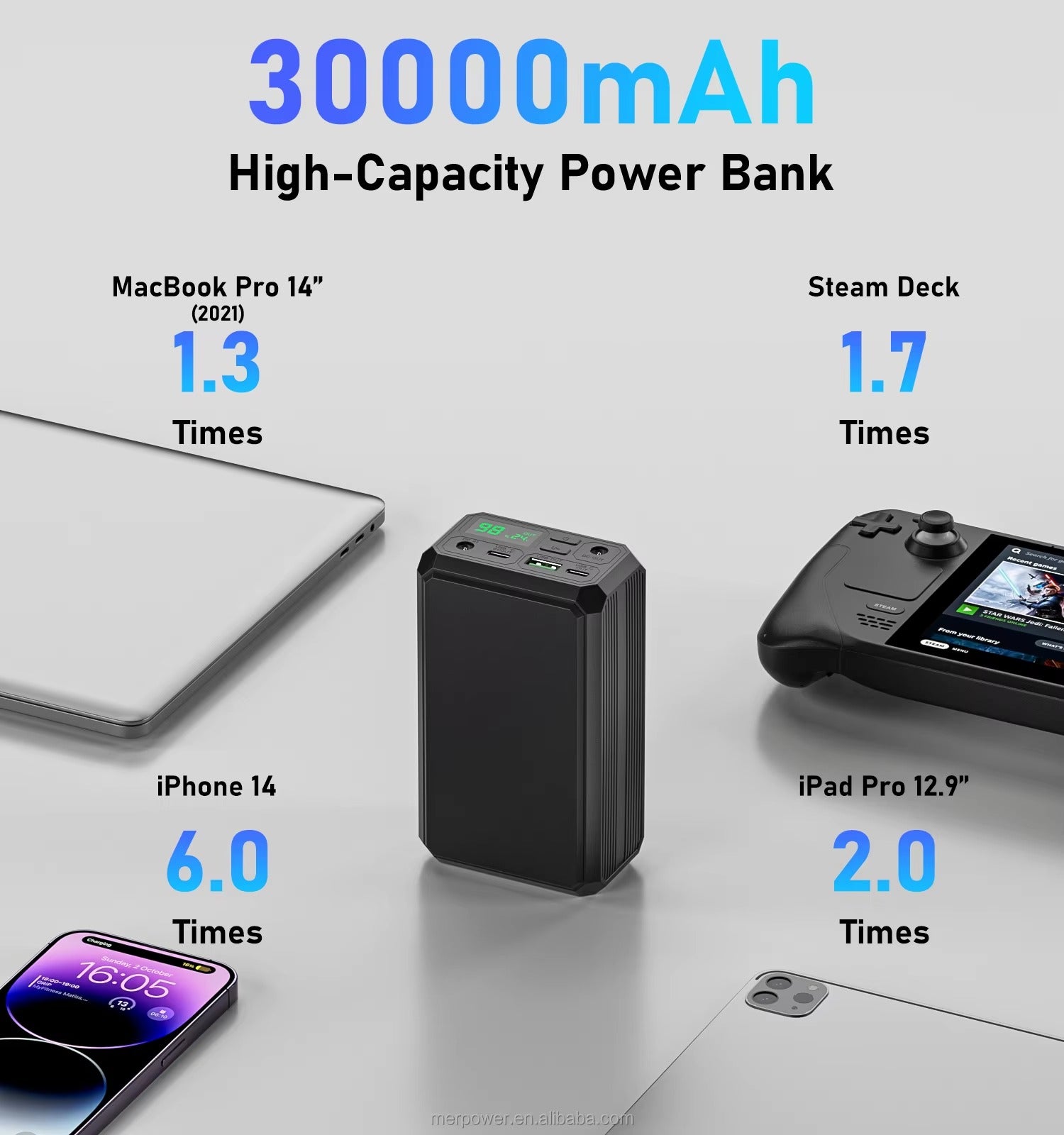 Moerdon 30000 mAh High Capacity Power Bank - 100W